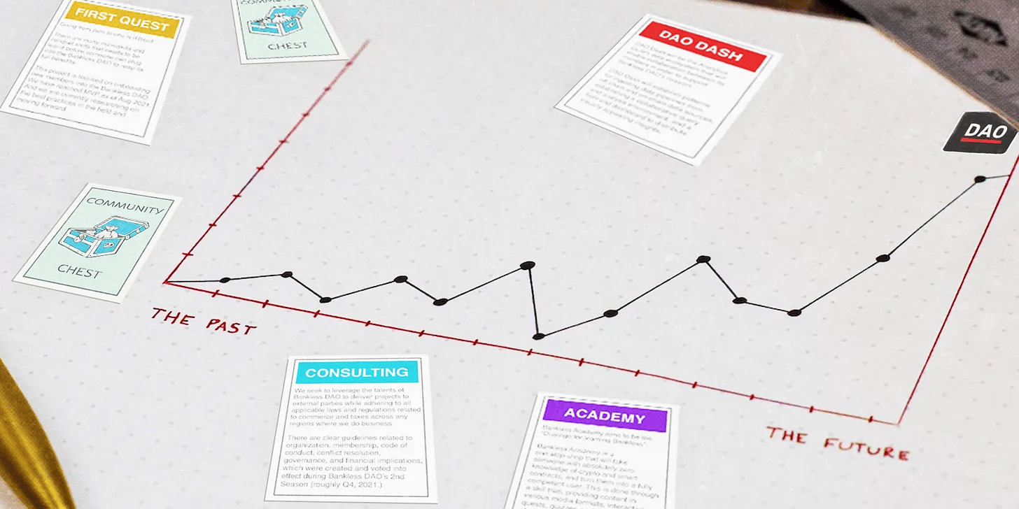 Creating a Winnable Game