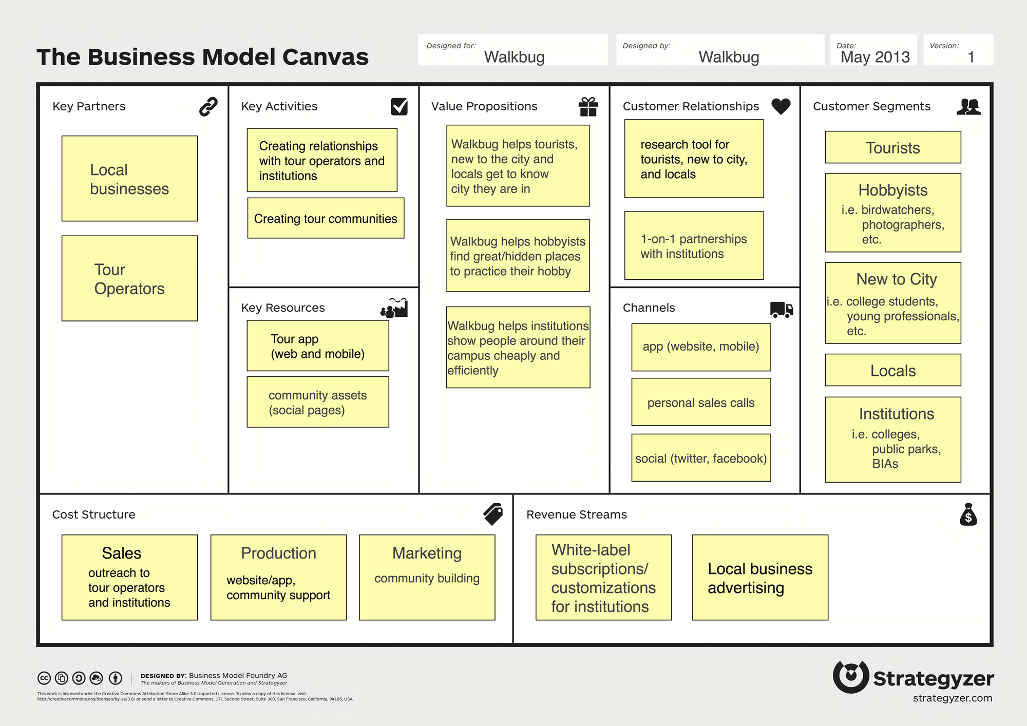 Бизнес модель канвас пример. Модель канвас. Canvas бизнес модель. Business model Canvas пример. Business model Canvas example.